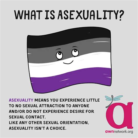 sex positive asexual|I am sex